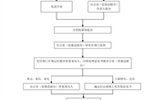 九州在线登录信访工作流程图