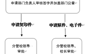 九州在线登录学校事业单位法人证书、法定代表人身份证使用申请流程图
