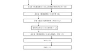 九州在线登录党委文件发文流程图