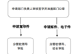 九州在线登录事业单位法人证书（法人身份证）申请使用流程图
