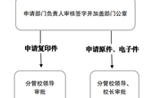 九州在线登录事业单位法人证书（法人身份证）申请使用流程图