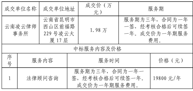 九州在线登录2023-2026年法律顾问咨询项目成交公告