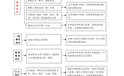 九州在线登录校级印章审批流程图