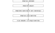 九州在线登录办公楼302集中文印室管理办法