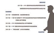 九州在线登录2021届毕业生就业促进周