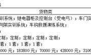 YNGH[2023]-686　九州在线登录动车组检修实训室 中标结果公告